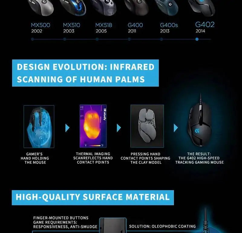 Logitech G402 Wired Gaming Mouse 32-Bit ARM Processor 8 Buttons 500 IPS Anti-Slip for All-Day Gaming and Work Sessions
