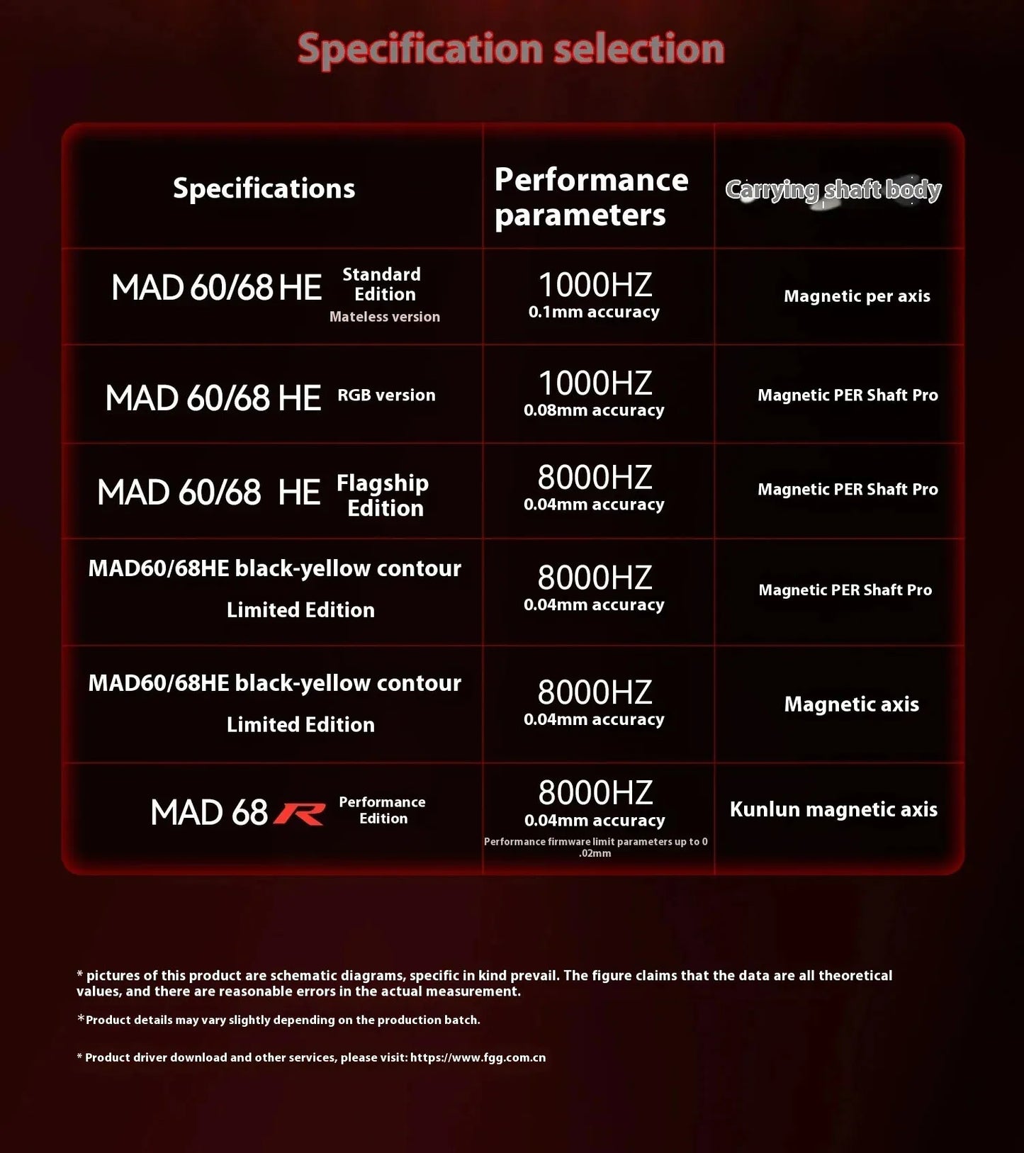 MADLIONS MAD 60/68HE Gaming Magnetic Switch Keyboard Wired Key Web Drive Custom 8K 61/68 Return RT Adjustable Keystroke Hot Swap