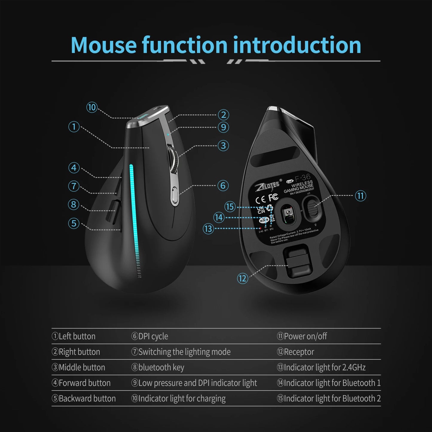 Lefon F33/F26C/F35B Trackball Mouse/Bluetooth Ergonomic Mouse 2.4G Wireless Rechargeable Rollerball Mice for PC Office Drawing