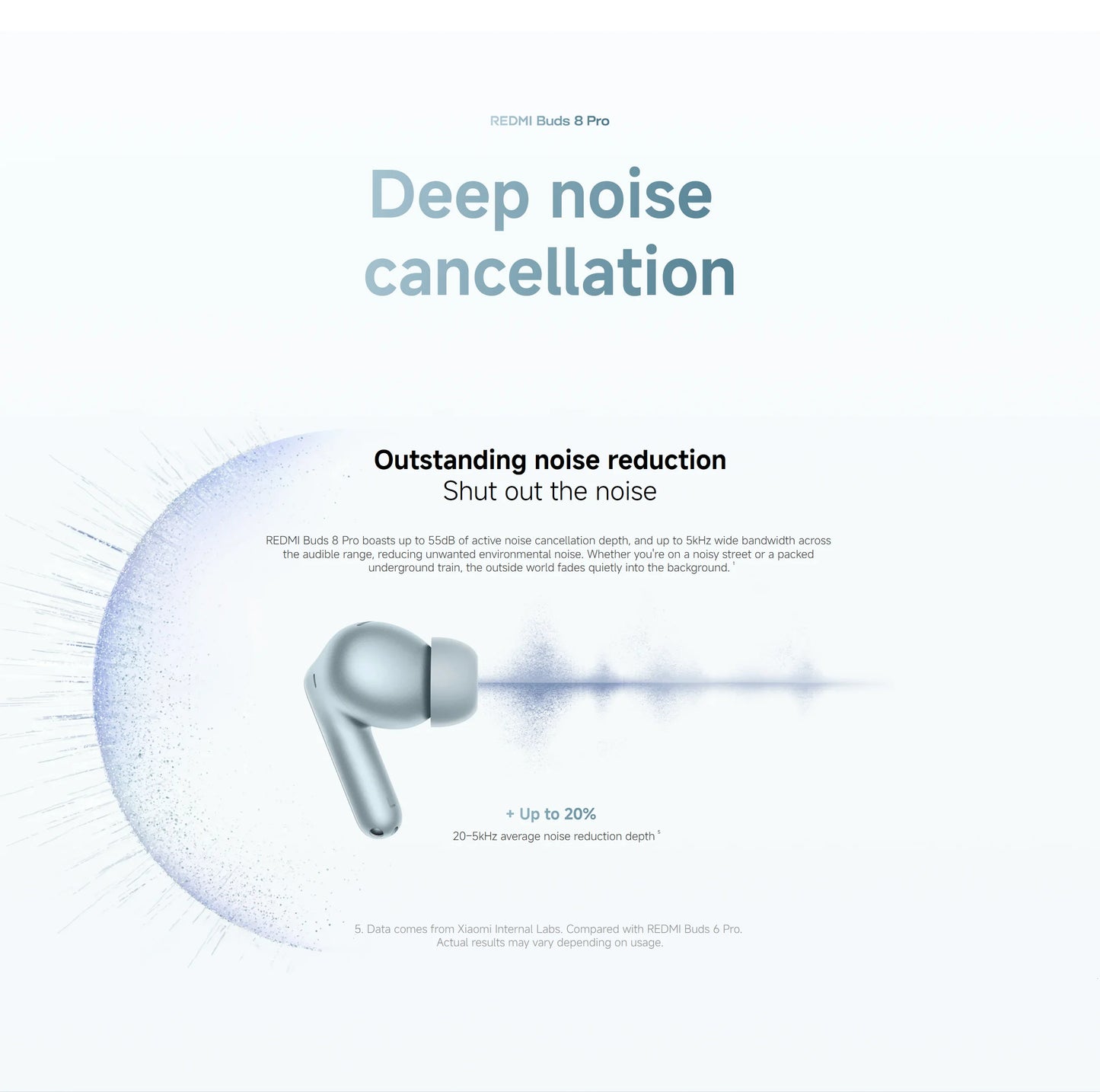 Xiaomi Redmi Buds 8 Pro TWS Earphones 3MIC AI 55dB Active Noise Cancellation Bluetooth 5.4 35 Hours Battery Mi Earbuds Headset