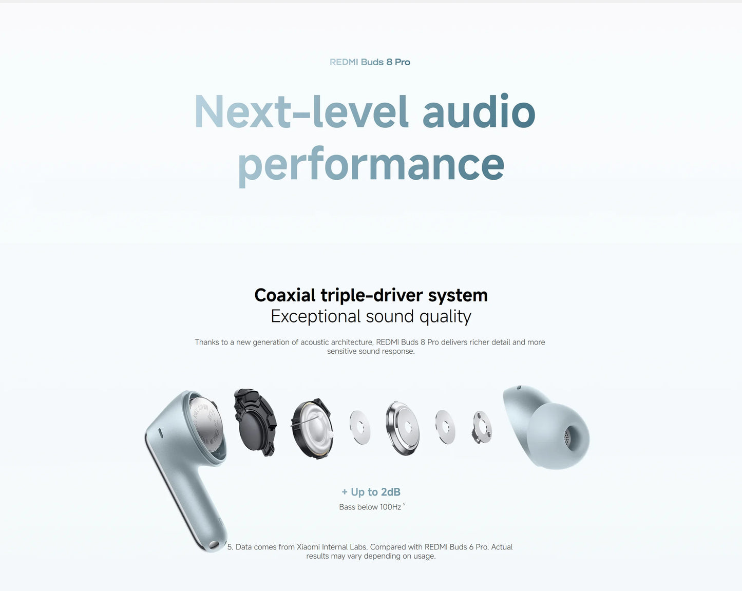 Xiaomi Redmi Buds 8 Pro TWS Earphones 3MIC AI 55dB Active Noise Cancellation Bluetooth 5.4 35 Hours Battery Mi Earbuds Headset
