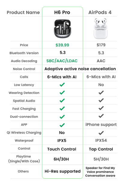 UGREEN ANC Semi-open TWS Adaptive Active Noise Cancelling Earbuds LDAC Hi-Res Audio Wireless Bluetooth Earphones Headphones