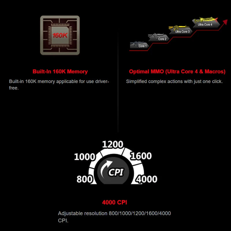 A4TECH Bloody A91 Gaming Mouse, 4000 DPI, Drag Click, 1000HZ, 6666FPS, 8 Buttons, Metal X' Glide Armor Boot, Over 20 million clicks