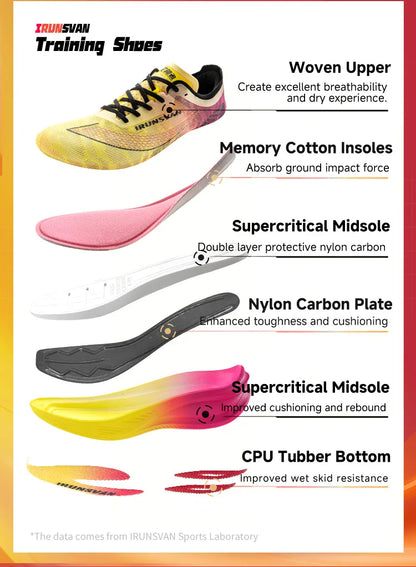 IRUNSVAN  Lightweight Marathon Sneakers Men Running Shoes Breathable Sports Shoes Casual Comfortable Athletic Training Unisex
