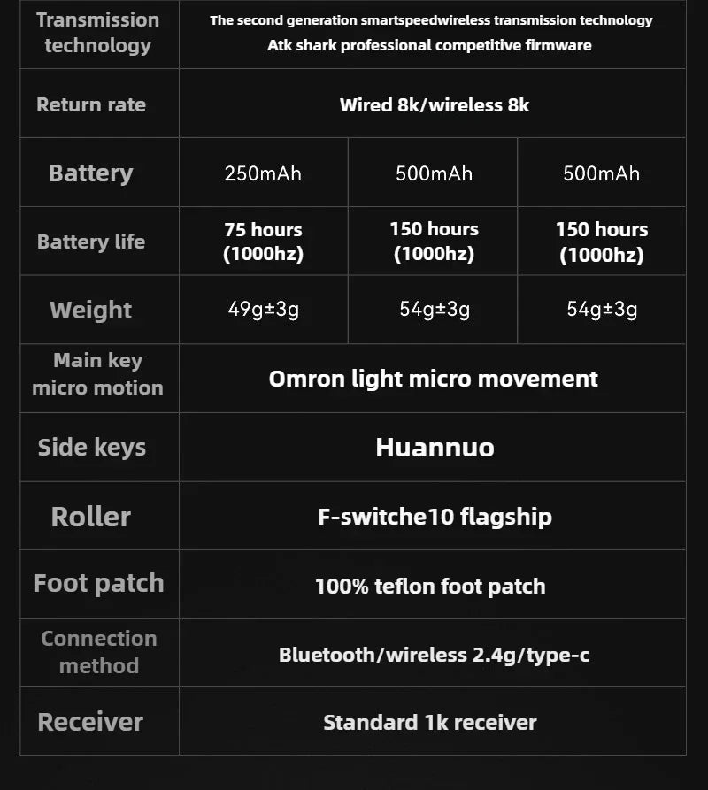 New ATK X1 SE Starlight Wireless Lightweight Mouse PAW3395 26K DPI Hub Page Driver 1000Hz Gaming Mouse PC Player Accessories