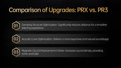KZ PRX Fourth-Generation Planar Diaphragm Earphone HiFi Bass Earbuds Monitor Headset Sport Music IEM Replaceable Cable