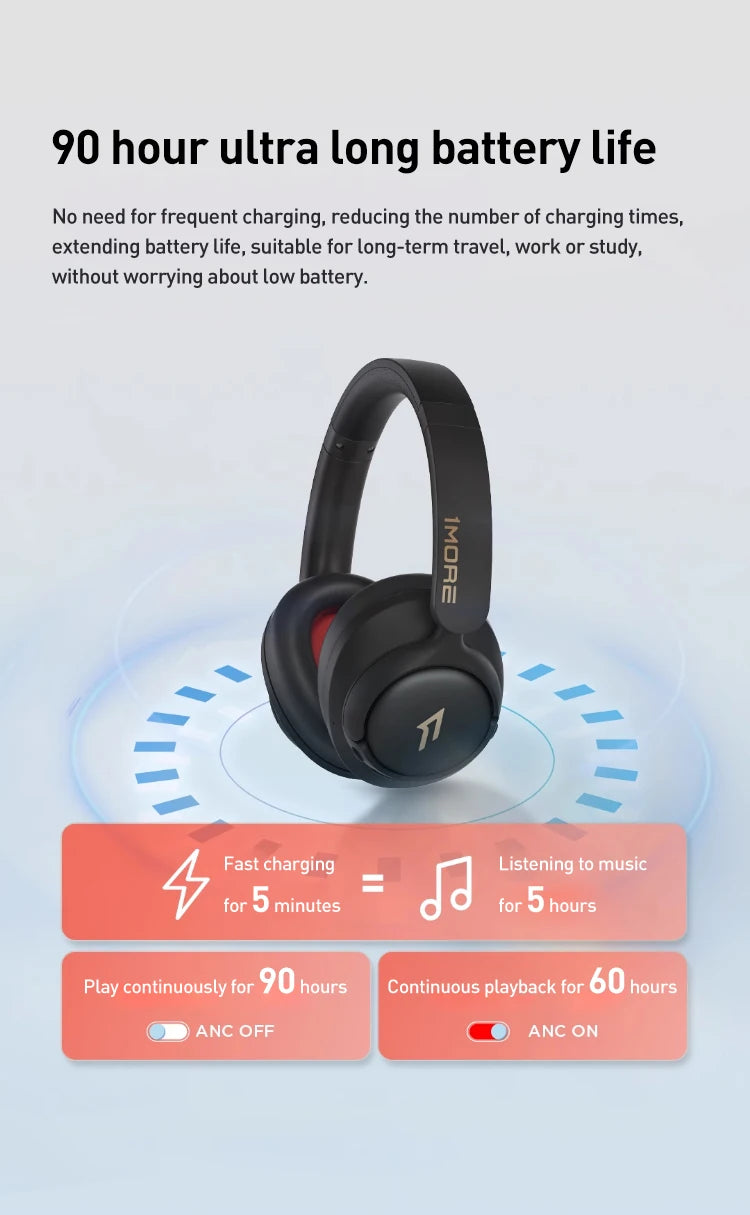 1MORE SonoFlow S Wireless Bluetooth Noise Cancelling Headphones 42dB ANC Hi-Res Audio 90H Battery Life Over-Ear Headset