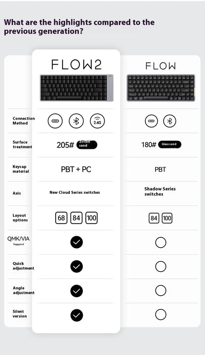 Lofree FLOW2 Mechanical Keyboard Business Office Wireless Bluetooth Wired Quiet & Gentle Sound Compatible Mute Aluminum Lump