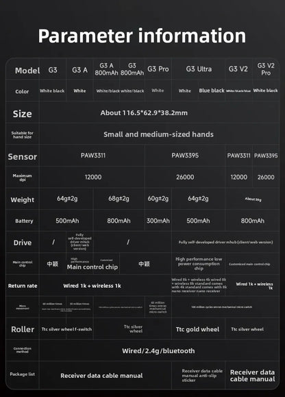 MCHOSE G3 V2 PRO Wireless Mouse Bluetooth Tri Mode Ergonomics Lightweight Laptop Office Gaming Computer Accessories