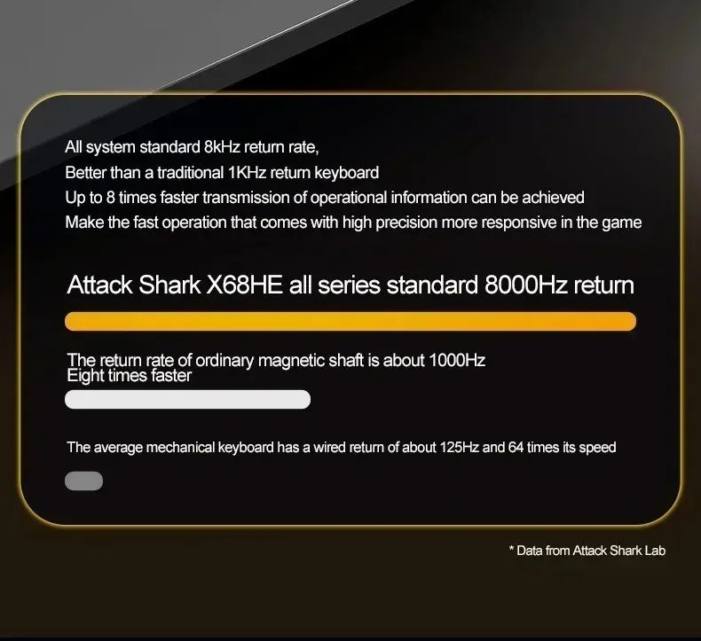 Attack Shark X68 HE Gaming Keyboard - Magnetic Mechanical, 0.01ms Rapid Trigger, 8000Hz Polling, Wired, 128K Ultra-Long Life