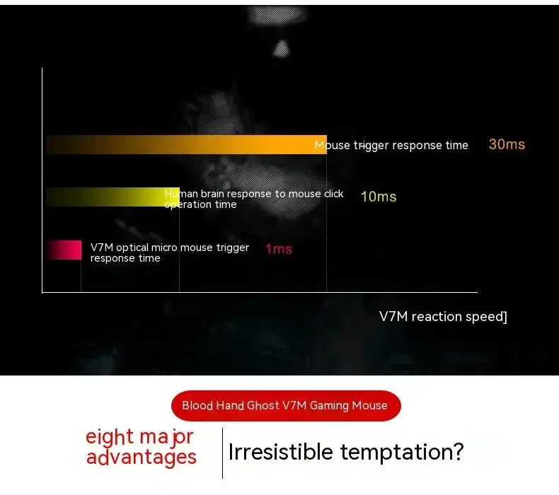 Bloody V7M Wired Mouse RGB Lightweight Ergonomics Design 4000dpi PC Office E-sports Gaming Macro Programming Mouse for CF LOL CS