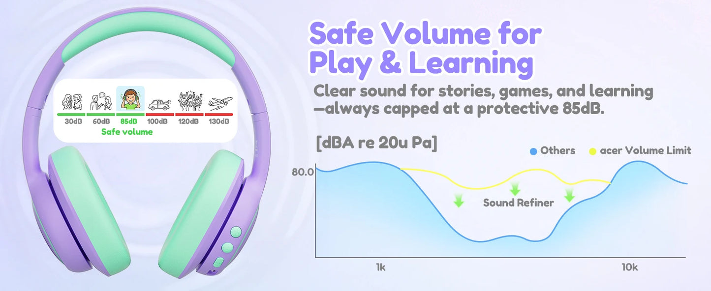 Acer Kids Bluetooth 6.0 Headphones Over Ear Headsets with Mic 75H Playtime 85dBA Safe Volume USB C Fast Charging for iPad Tablet